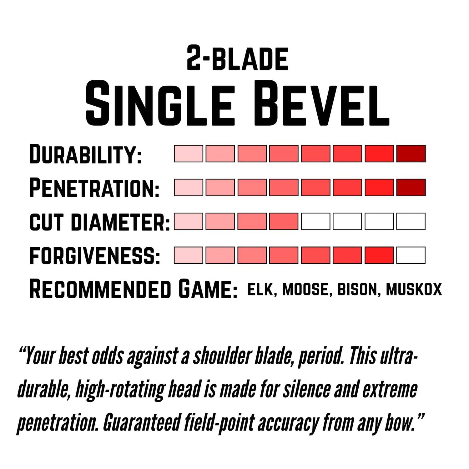 TOTA | 100 grain broadhead | 1-inch single bevel | fixed blade
