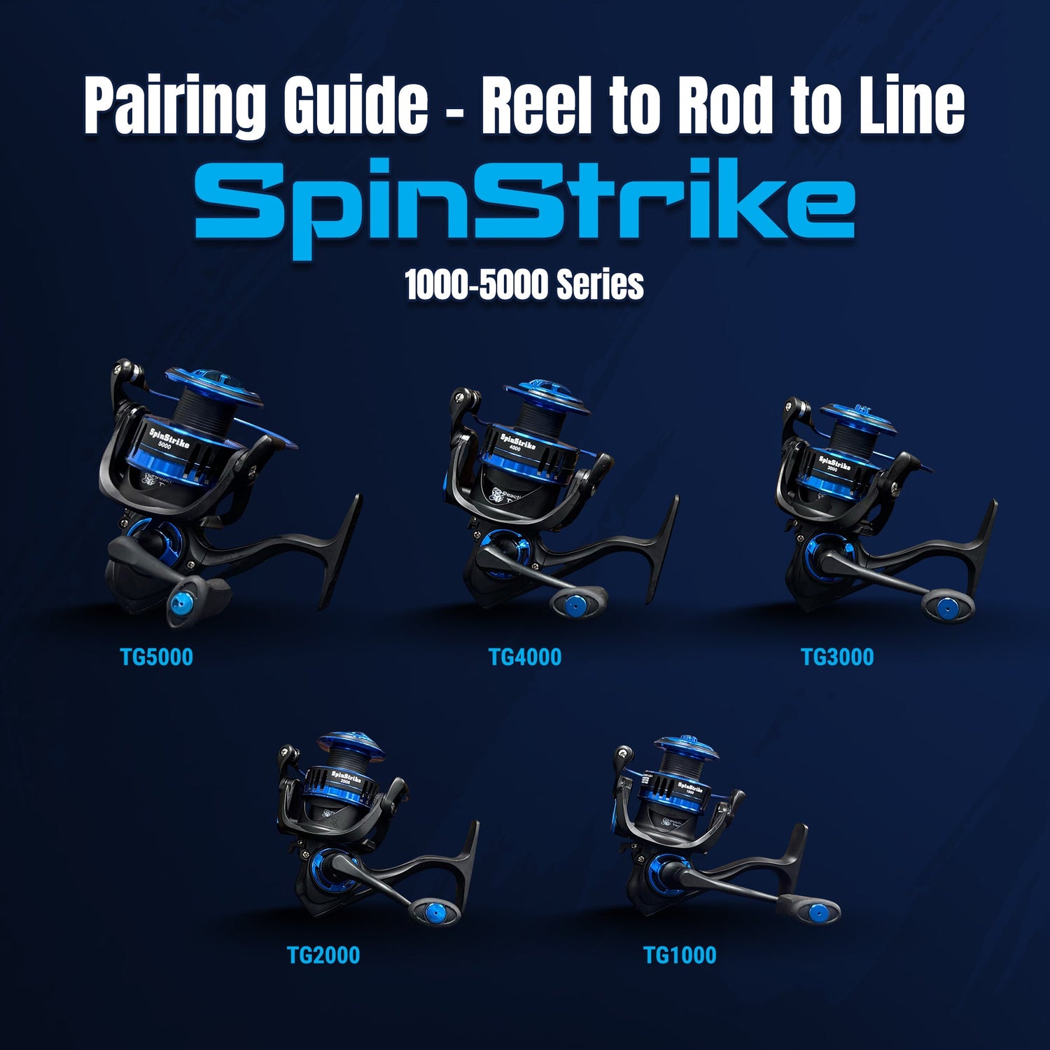 Reaction Tackle High-Performance Fishing Reels- Spinning Reel Series
