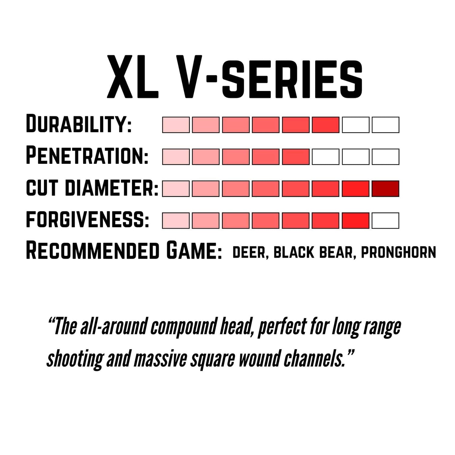 TOTA | 125 grain XL broadhead | 1-3/16-inch vented | fixed blade